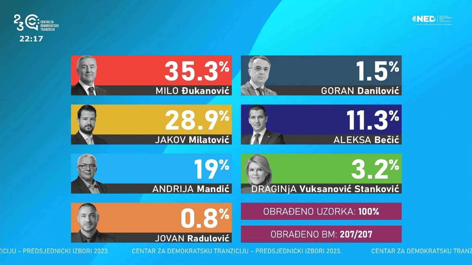 Crna Gora pred vratima srpskog sveta - slika 1