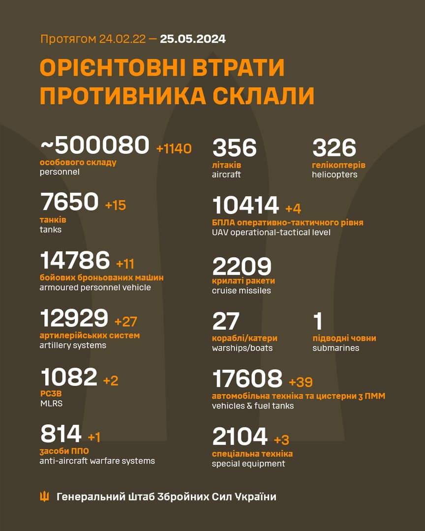 Ukrajina: Eliminirali smo više od 500.000 ruskih vojnika - slika 1