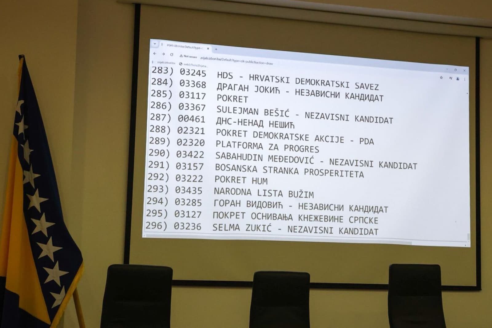 CIK: Zna se koja je stranka na kom broju na glasačkom listiću - slika 1
