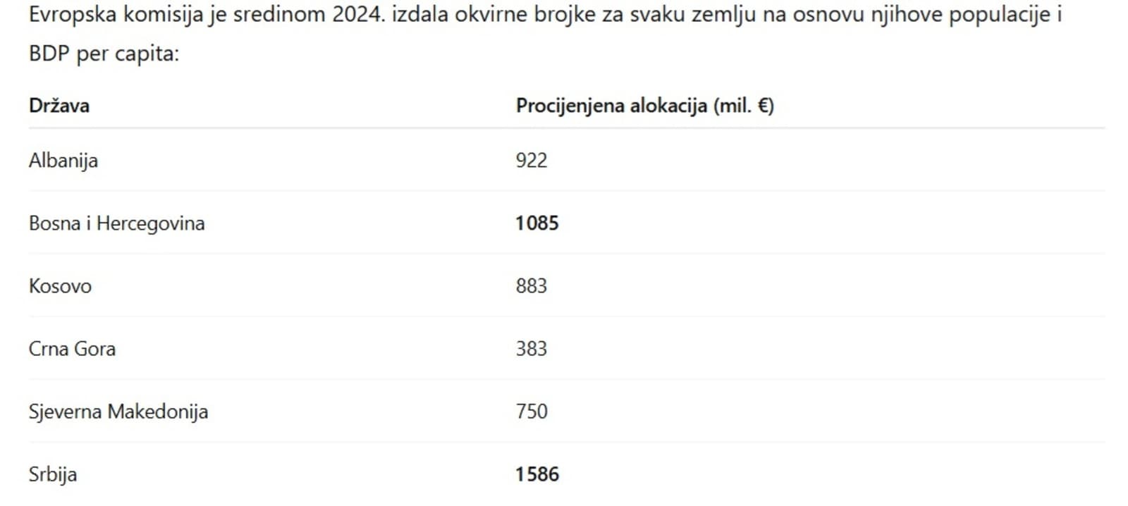 Brisel "klimnuo glavom": Kroz trnje do para - slika 1