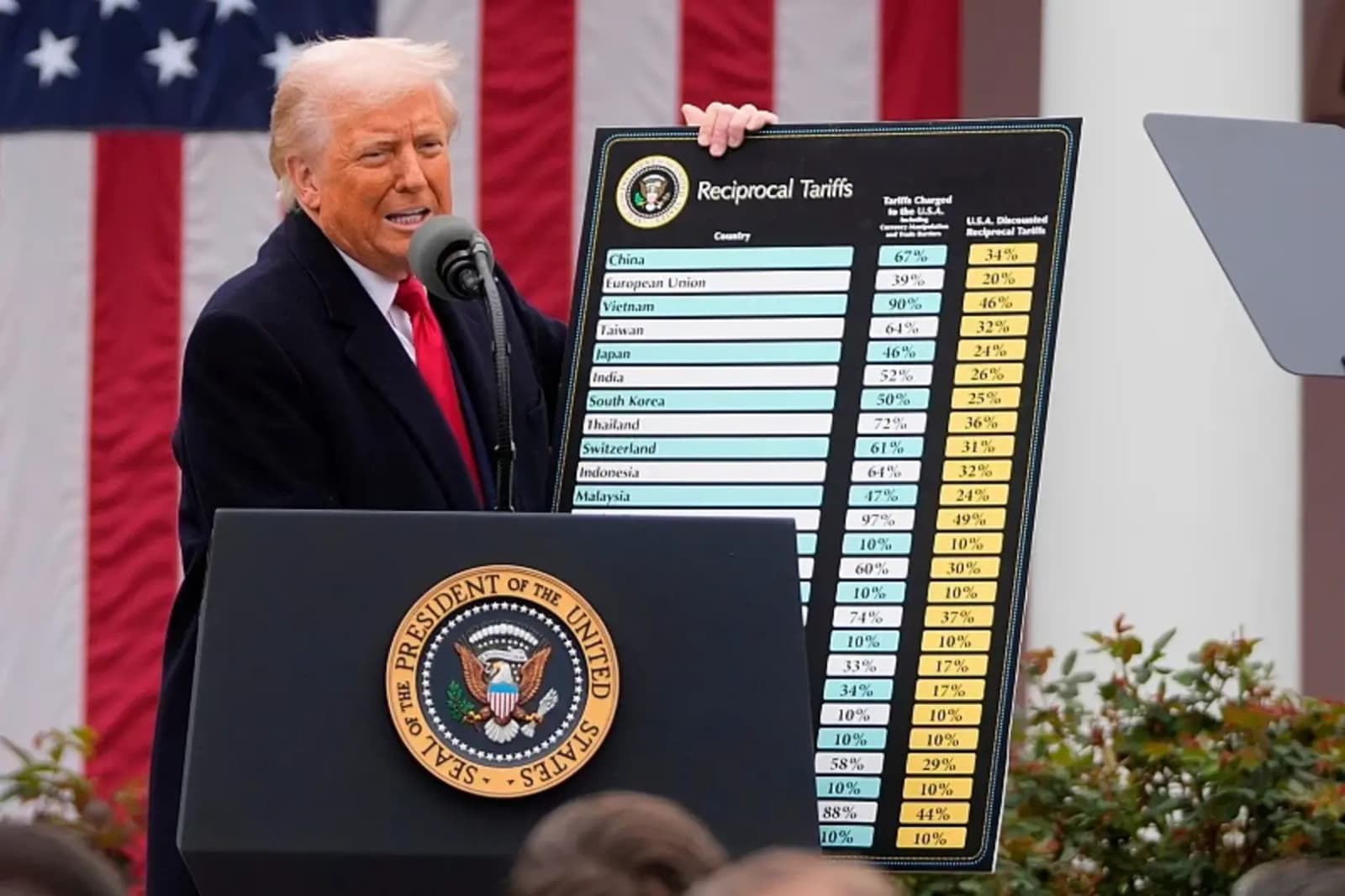 Trump uveo carine od 50 posto na većinu robe iz Kanade - slika 1