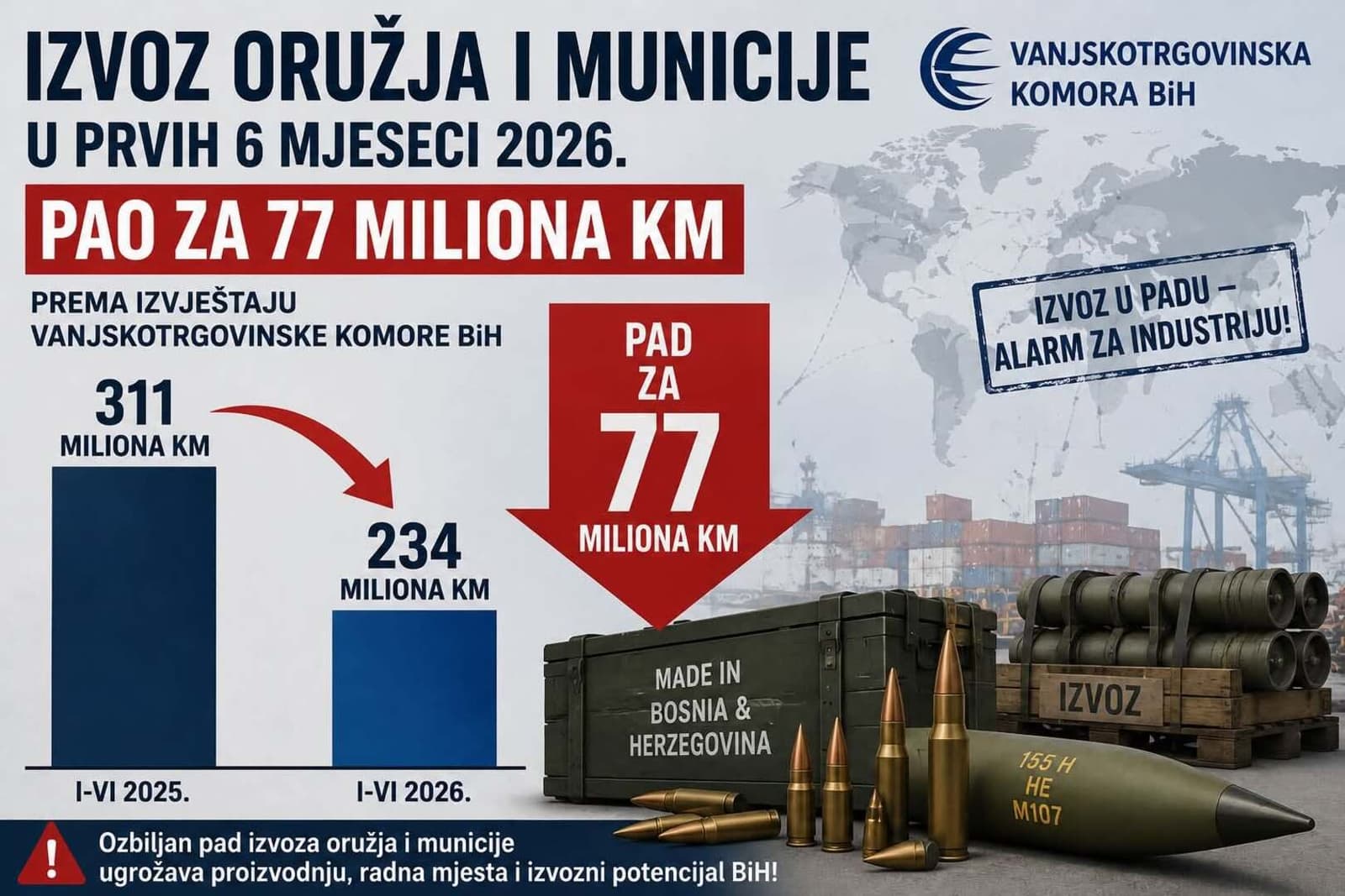 Džindić "očitao" lekciju Nikšiću i Lakiću: Milijardu KM prometa možete imati, a da profit bude nula - slika 1