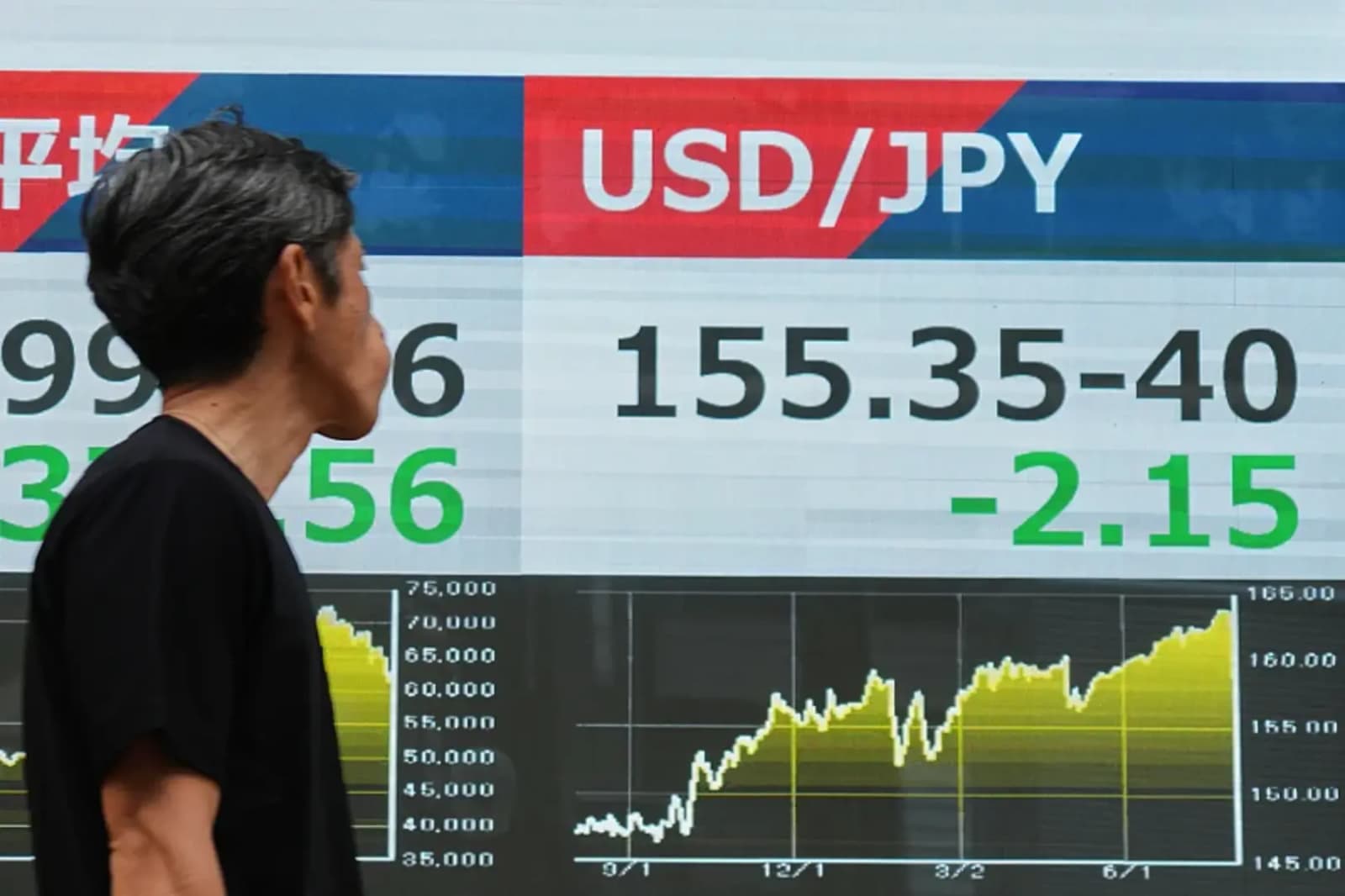 Američki dolar naglo oslabio prema jenu nakon potvrde američko-japanske intervencije - slika 1