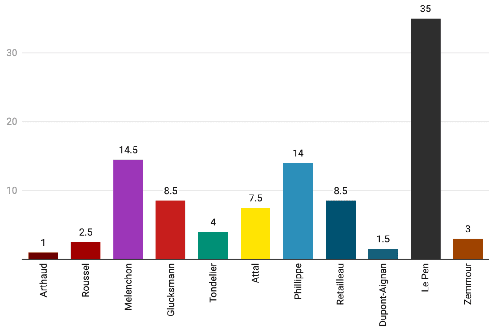 Ruske obavještajne aktivnosti pojačane uoči predsjedničkih izbora u Francuskoj - slika 1