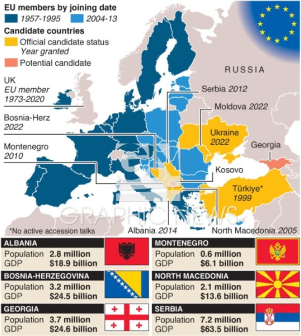 EU traži ubrzanje proširenja, BiH među zemljama koje čekaju na članstvo - slika 1