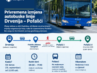 Zbog radova u Humskoj ulici privremeno izmijenjena autobuska linija Drvenija – Pofalići