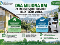 Fond otvorio prijave: Dva miliona KM za energetsku efikasnost i električna vozila