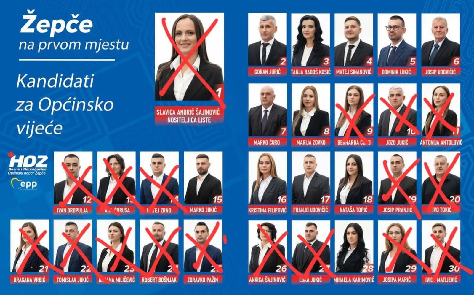 Velika sječa kadrova u HDZ Žepče - slika 1