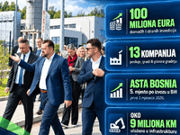Ogrešević: U Ratkovcu 100 miliona eura investicija, 13 kompanija posluje, gradi ili planira gradnju