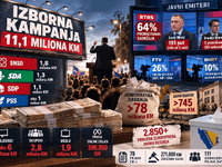 TI BiH: Stranke već potrošile najmanje 11,1 milion KM, SNSD prednjači sa 1,8 miliona