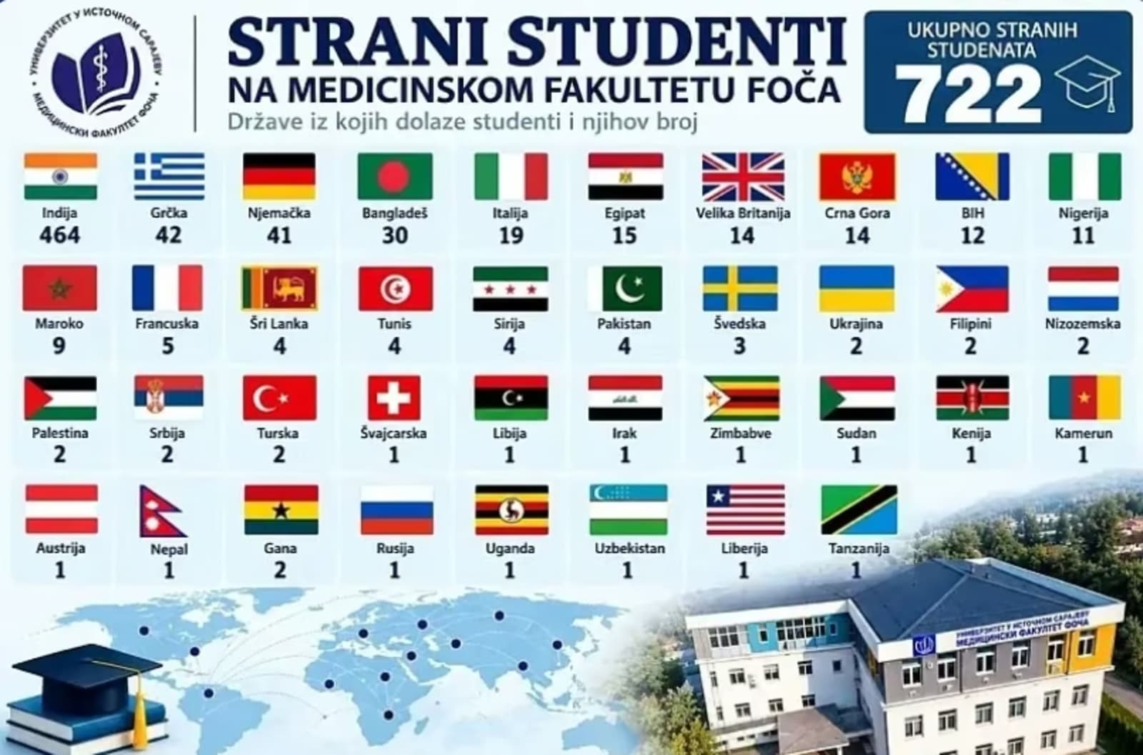Lapsus ili? Fakultet iz Foče se hvalio stranim studentima u koje su ubrojali i one iz BiH - slika 1