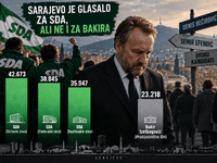 Je li sarajevska SDA koštala Izetbegovića izborne pobjede?