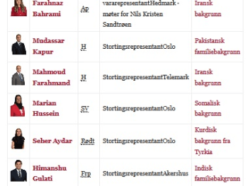 U norveškom parlamentu 12 zastupnika migrantskog porijekla