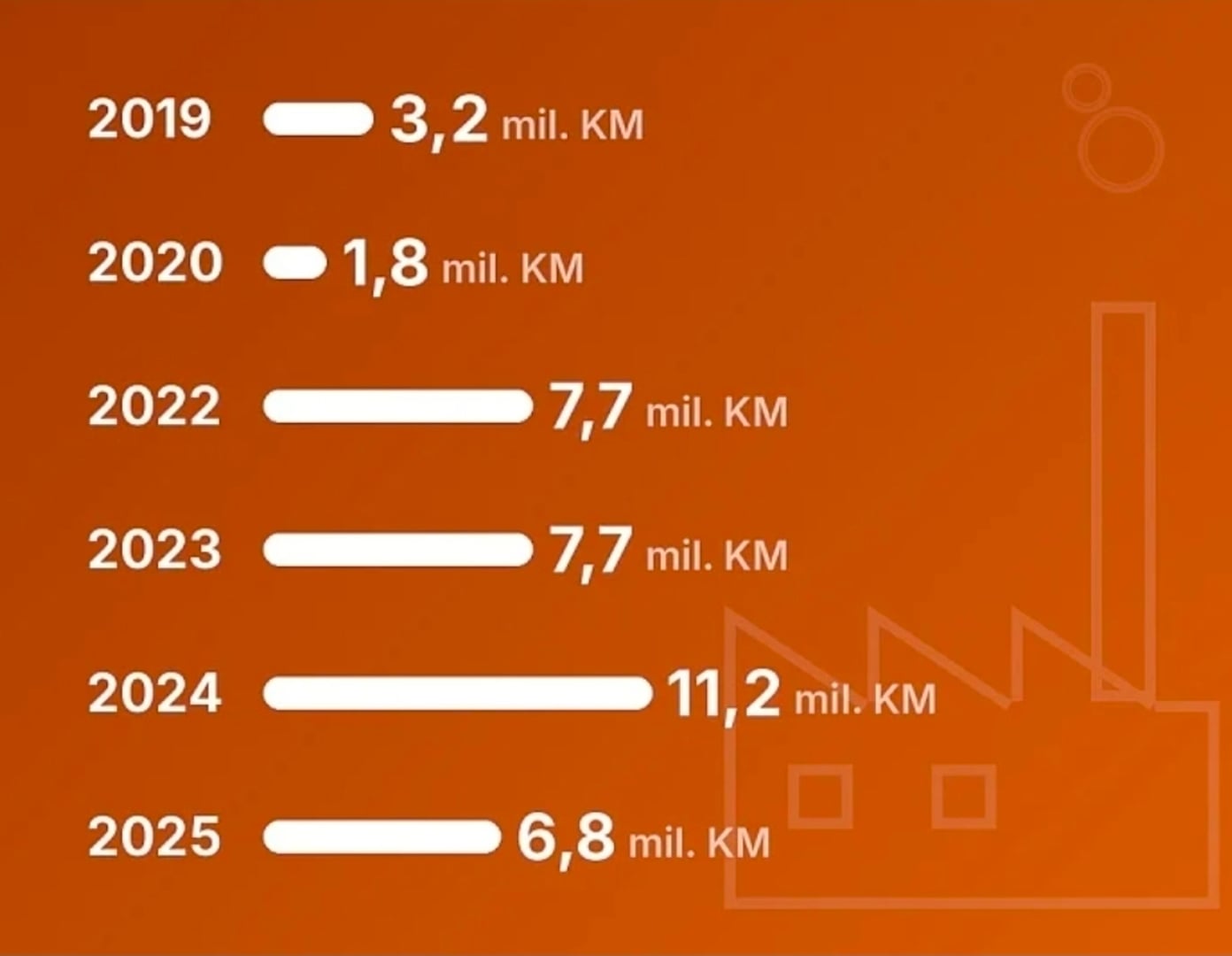 Kanton Sarajevo za šest godina izdvojio 38,4 miliona KM za poticaje maloj privredi