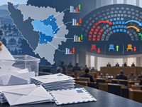 Glasovi iz inostranstva promijenili raspodjelu mandata u četiri kantona i Parlamentu FBiH: SDA raste, SDP i NiP padaju