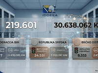 U BiH više od 219.000 neplaćenih kazni: Dug premašio 30 miliona KM