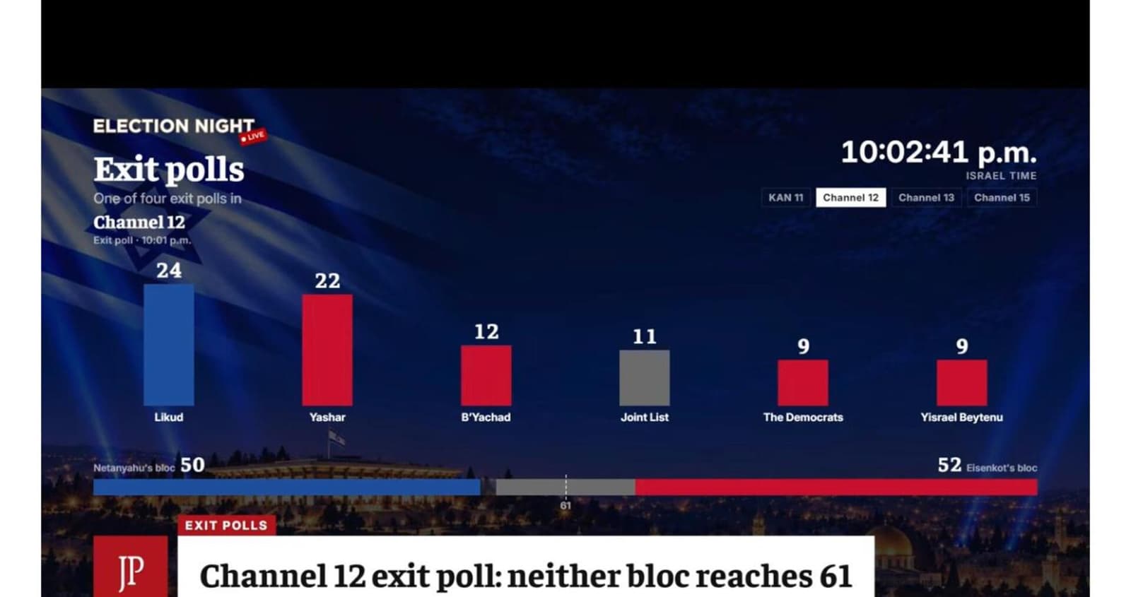 Izlazna anketa u Izraelu: Nijedan blok nema većinu - slika 1