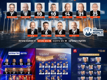 PRVA ANALIZA: Arapske stranke mogu odlučiti vlast, Izraelu prijeti blokada