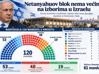 Netanyahu bez većine, arapske stranke odlučuju o budućoj vlasti u Izraelu