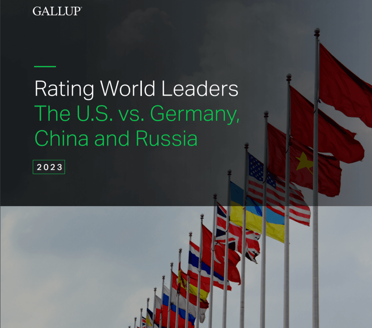 Gallup: Pad podrške Bidenovoj administraciji u BiH, Putin doživio debakl - slika 1
