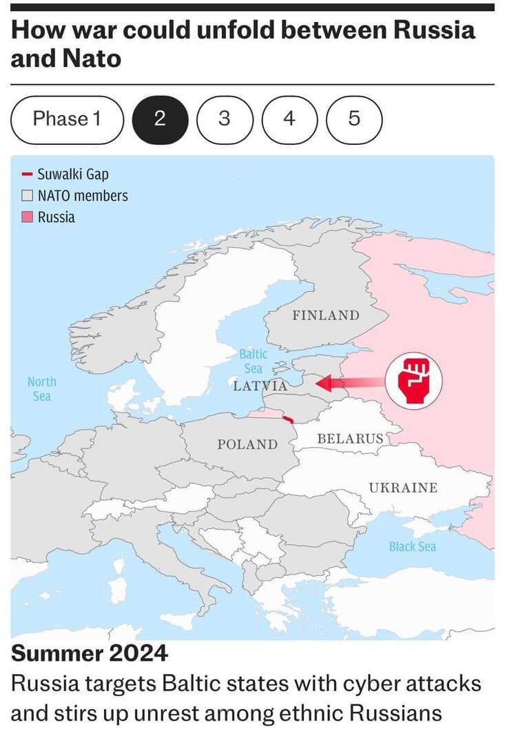 Objavljen scenarij početka rata Rusije i NATO-a - slika 3