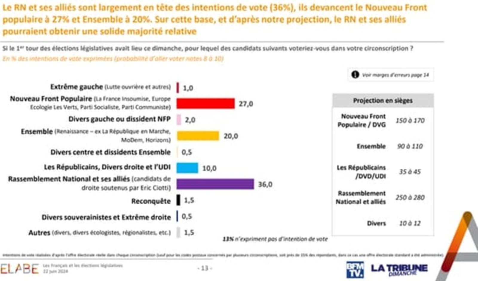 Macron suočen s brutalnim porazom - slika 1