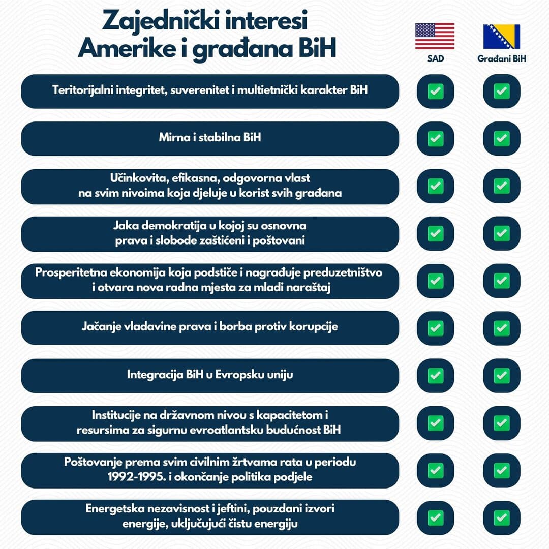Ovo su zajednički interesi Amerike i građana BiH - slika 1