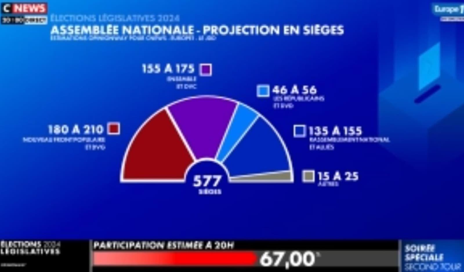 IZNENAĐENJE: Ljevica potukla Le Pen. Ekstremna desnica propala u drugom krugu glasanja - slika 1