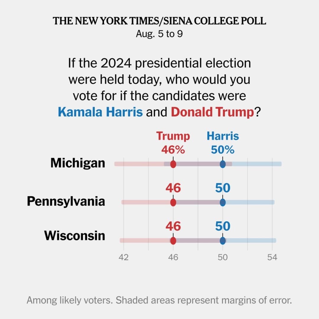 Harris vodi u odnosu na Trumpa u ključnim državama - slika 1