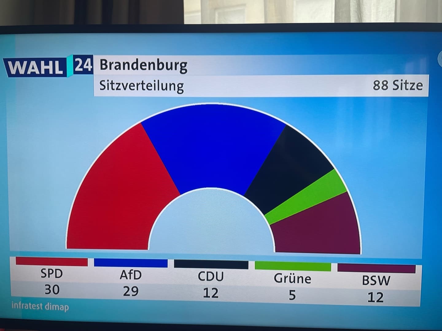 AfD izgubio u Brandenburgu - slika 1