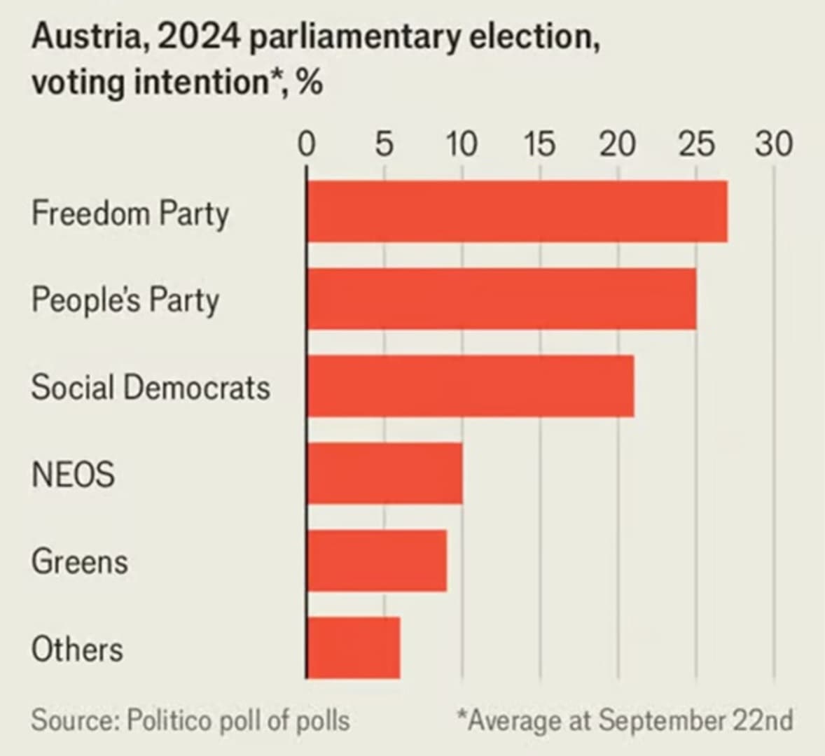 Izbori u Austriji: Neonacistima se smiješi pobjeda - slika 1