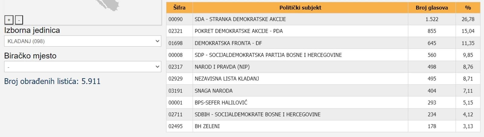 U Vijeće Kladnja ušli svi! - slika 1