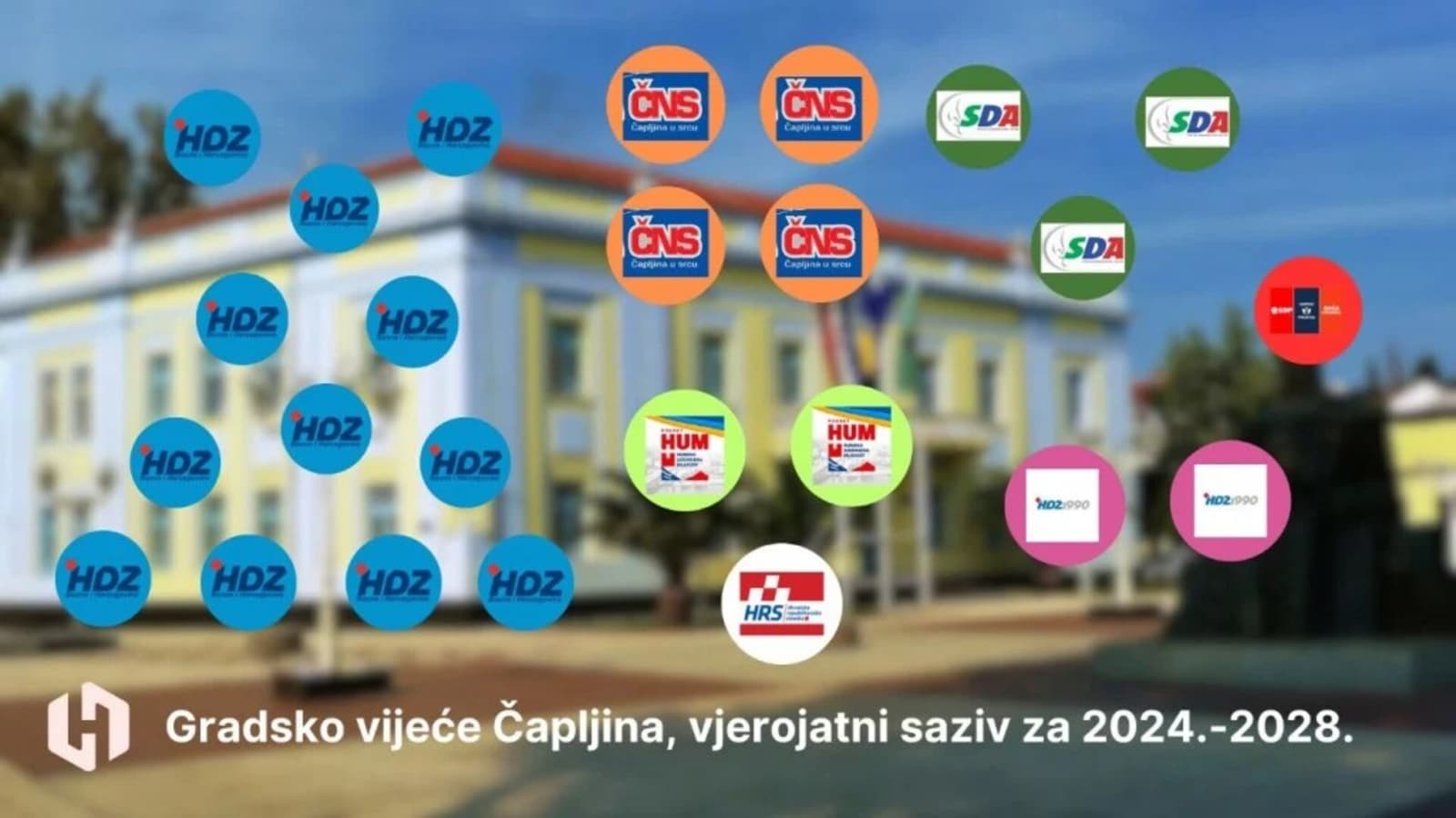 Pada bastion? HDZ pred gubitkom većine u GV Čapljina - slika 1