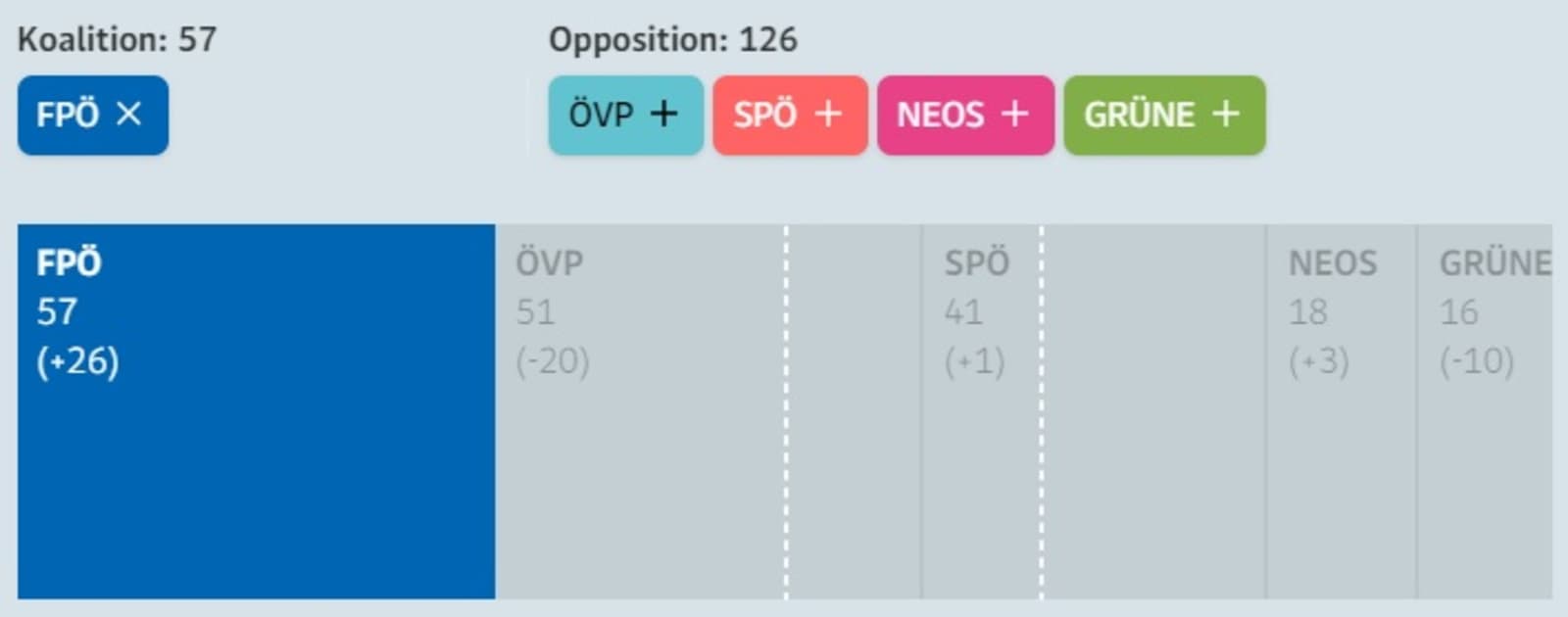 Austrija pred izborom: Još desnije u ekstremizam. Ili reset politike? - slika 1
