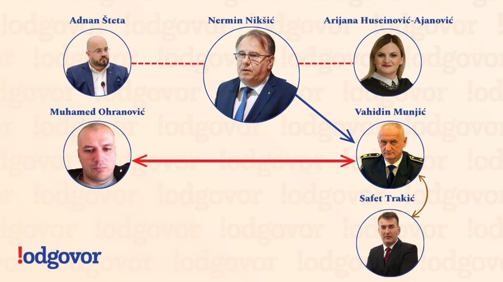 Šta bi bilo da je akter afere "Spengavanje" Bakir Izetbegović? - slika 1